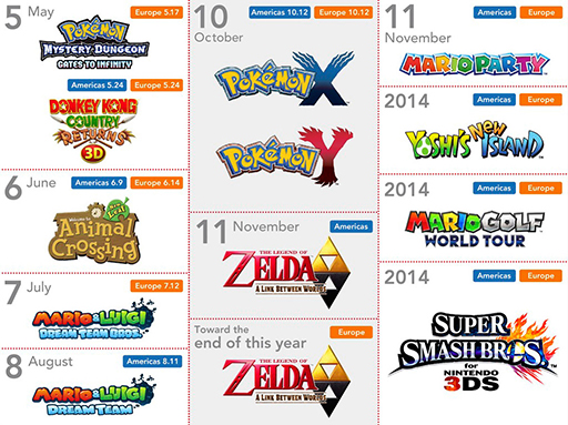 Nintendo 3DS Game Release Date Chart