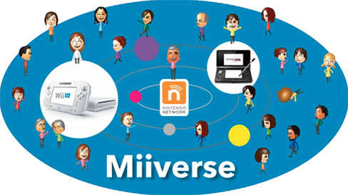 Miiverse for Nintendo 3DS