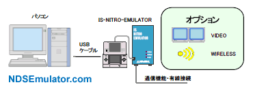 Nitro box for Nintendo DS