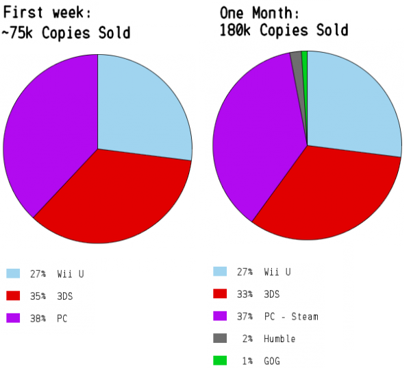 shovel knight sales