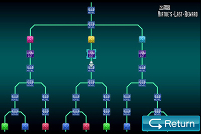 Flowchart in Zero Escape: Virtue's Last Reward